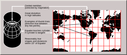 413px-Usgs_map_mercator.svg.png